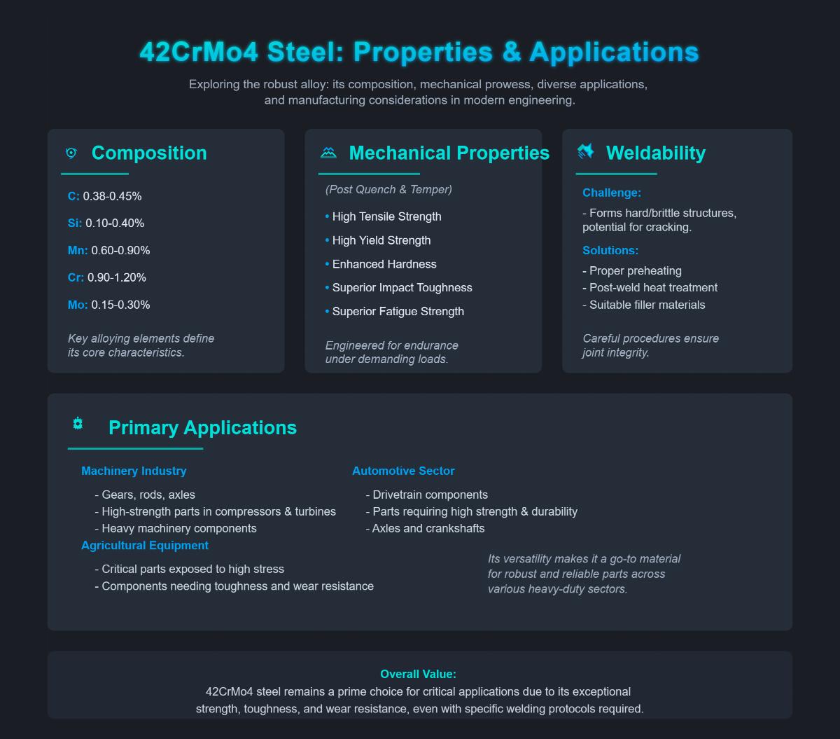 42CrMo4 Steel Composition, Properties, and Applications