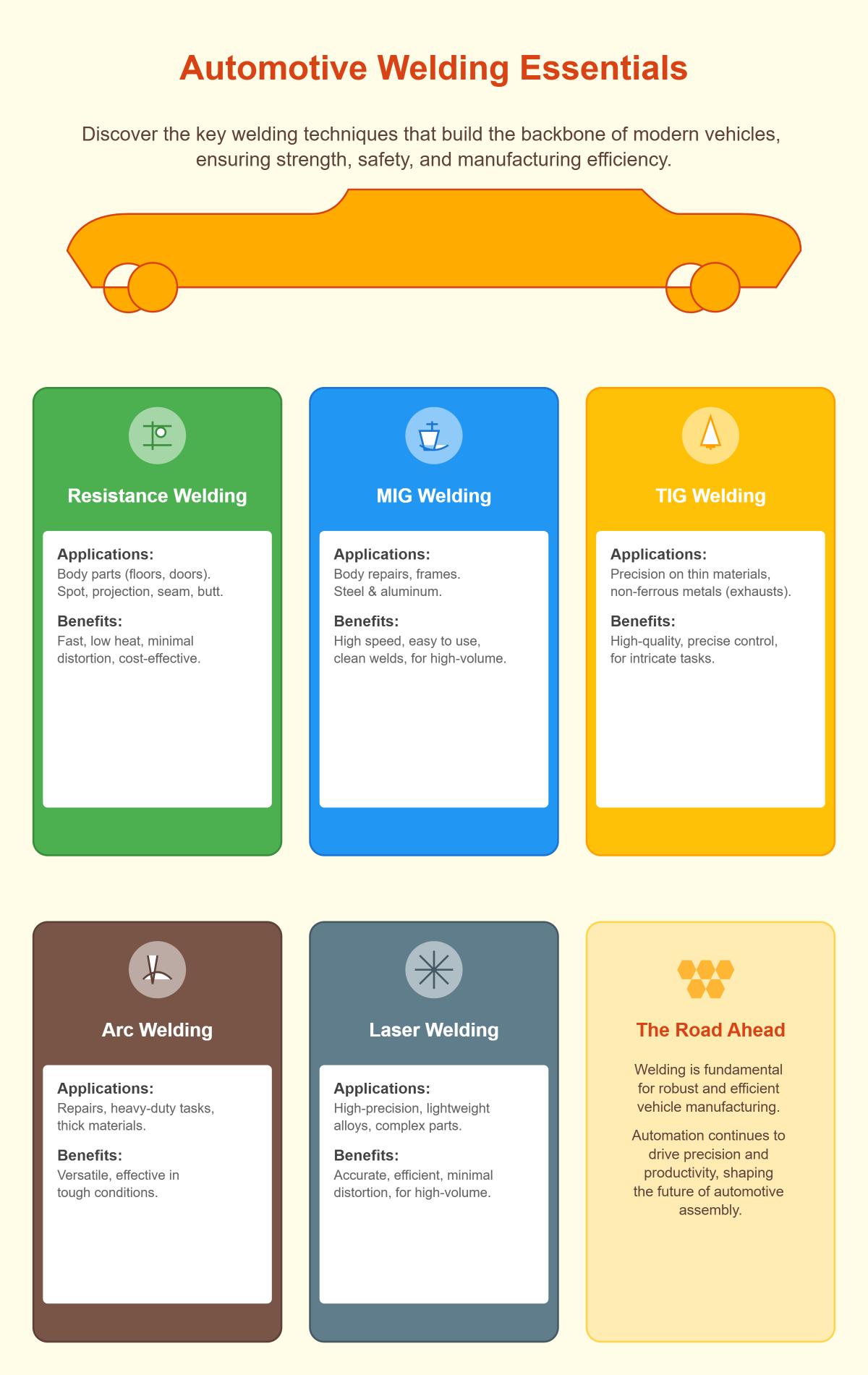 5 Types of Welding Used in the Automobile Industry