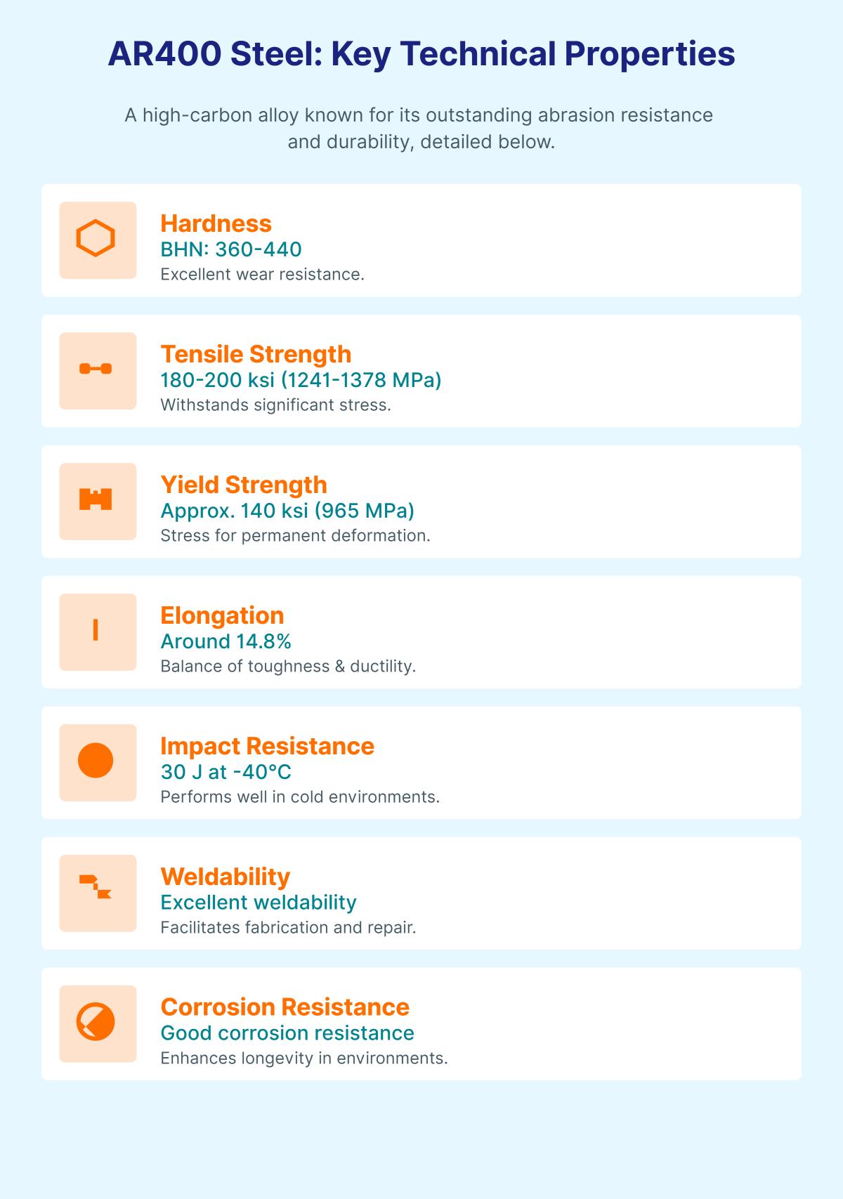 AR400 Steel Composition, Properties, and Uses
