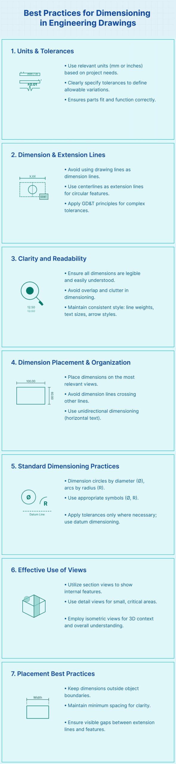 Best Practices for Dimensioning and Engineering Drawings