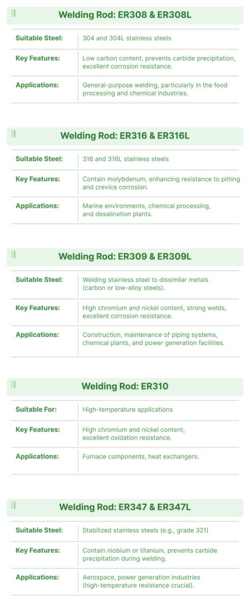 Best Welding Rods for Stainless Steel: A Comprehensive Guide - MFG Shop