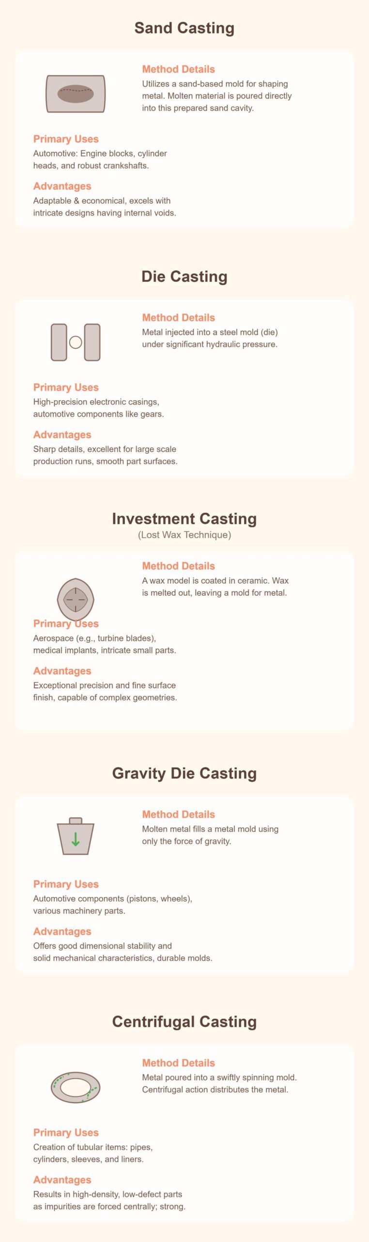 Casting An Overview of Types, Pros, Cons, and Applications