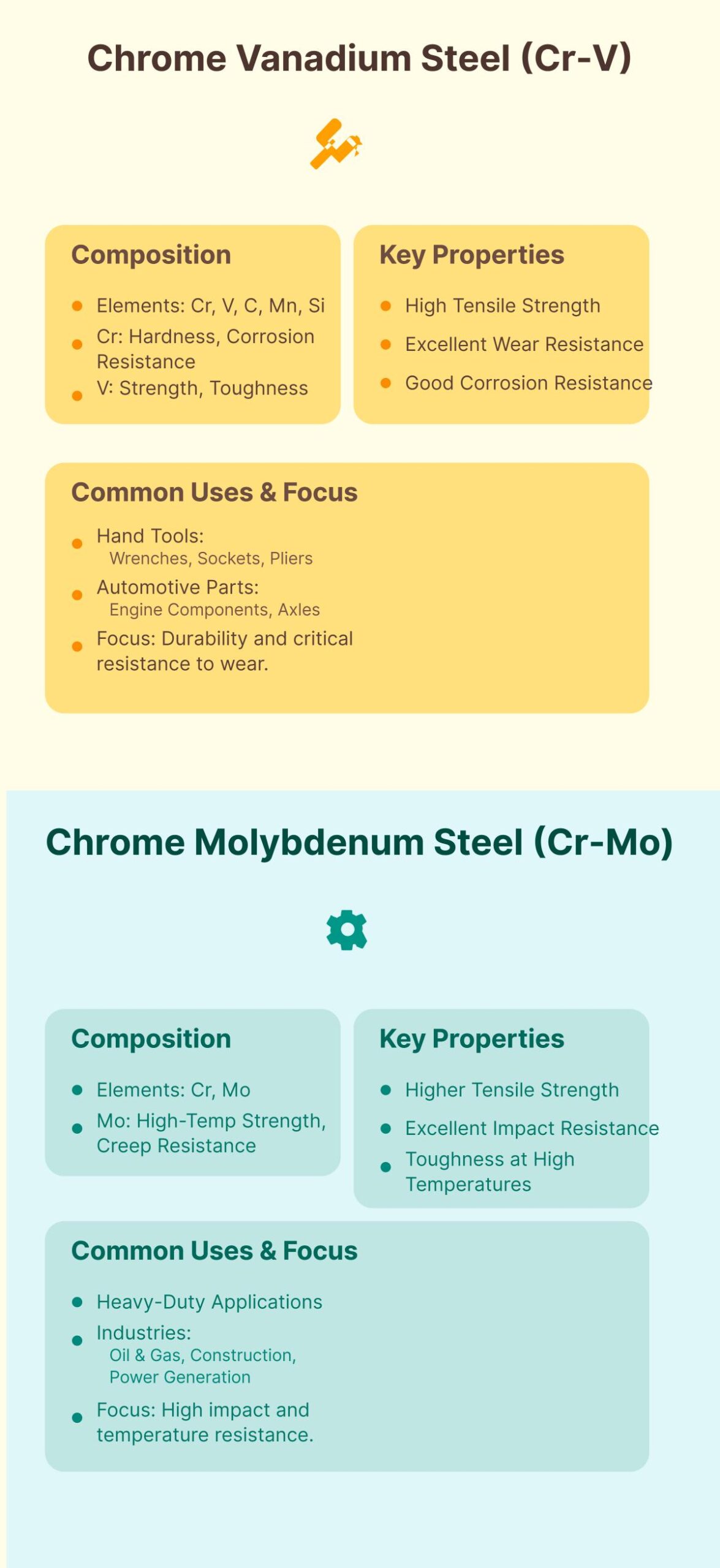 Chrome Vanadium Steel vs Chrome Molybdenum Steel What's the Difference