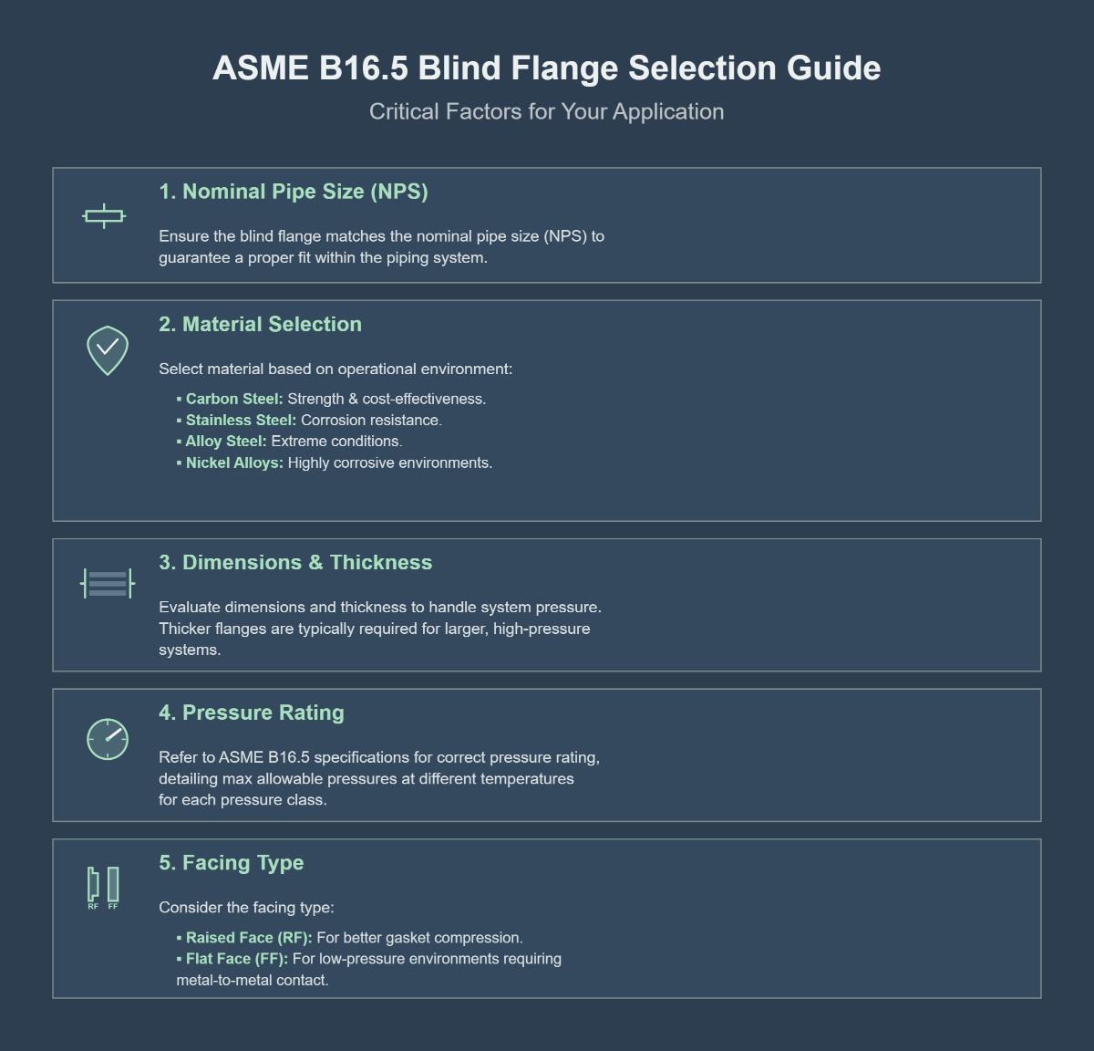 Comprehensive Guide to ASME B16.5 Blind Flanges