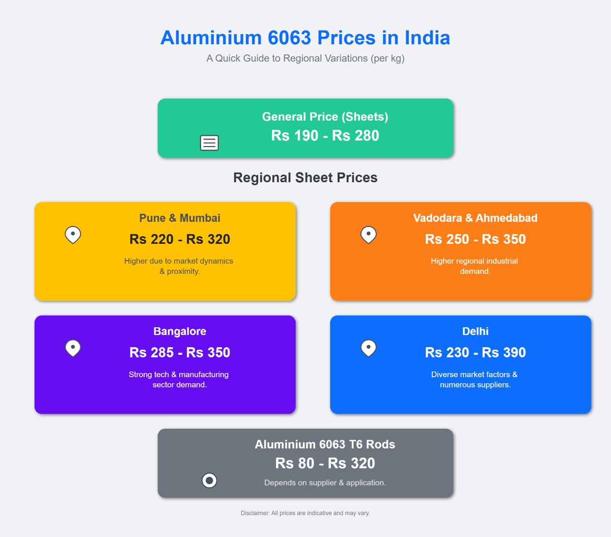 Comprehensive Guide to Aluminium 6063 Pricing and Options in India ...