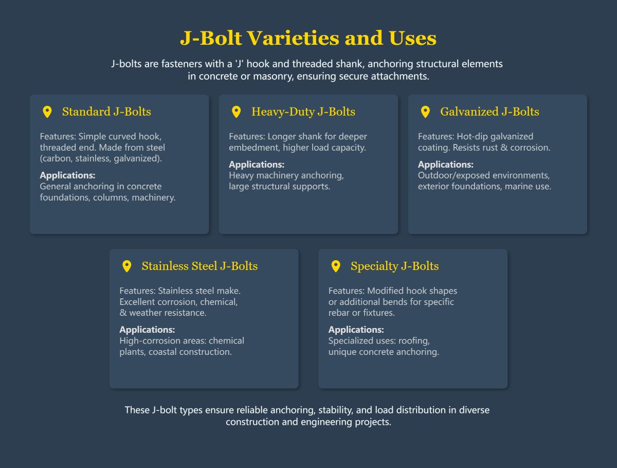 Comprehensive Guide to J-Bolts Types, Uses, and Installation