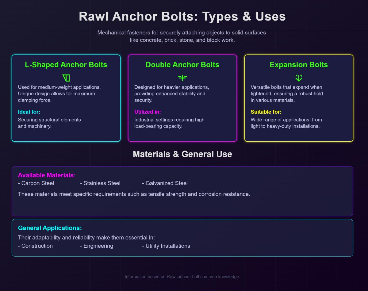 Comprehensive Guide to Rawl Anchor Bolts
