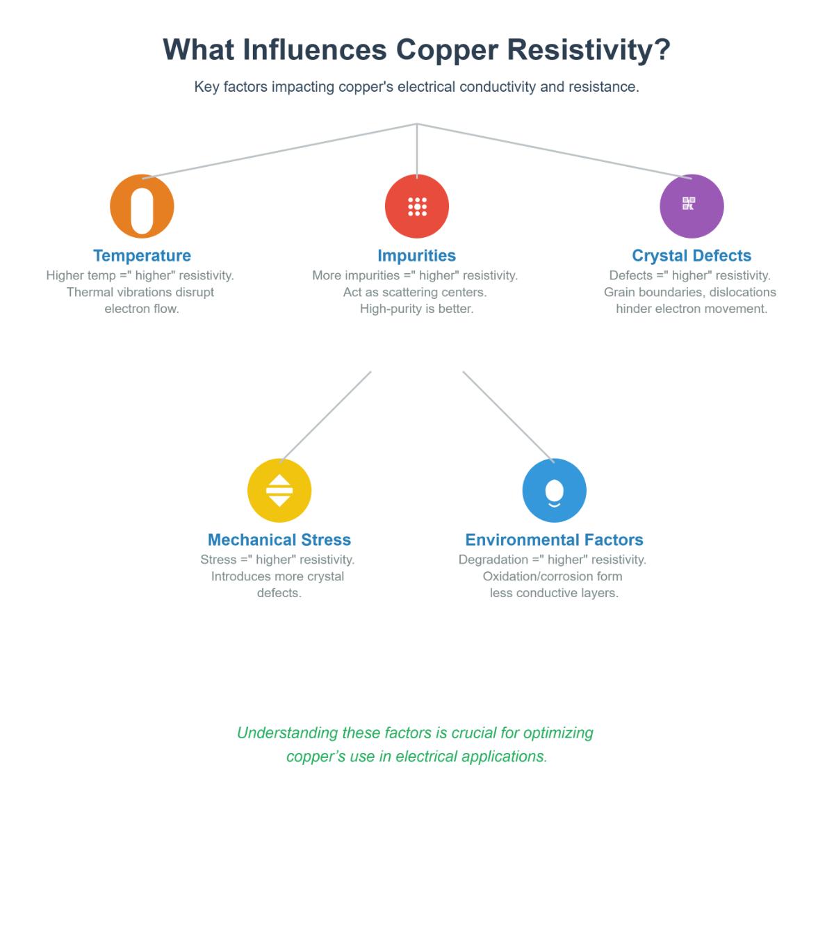 Comprehensive Guide to Understanding Copper Resistivity