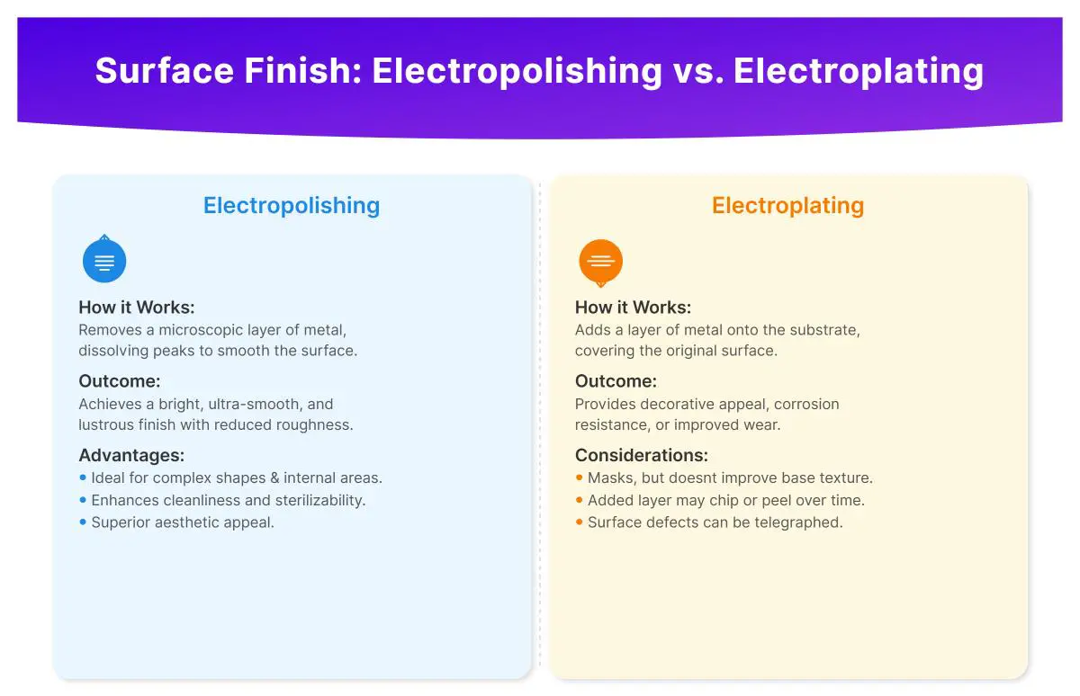 Electropolishing vs. Electroplating What's the Difference