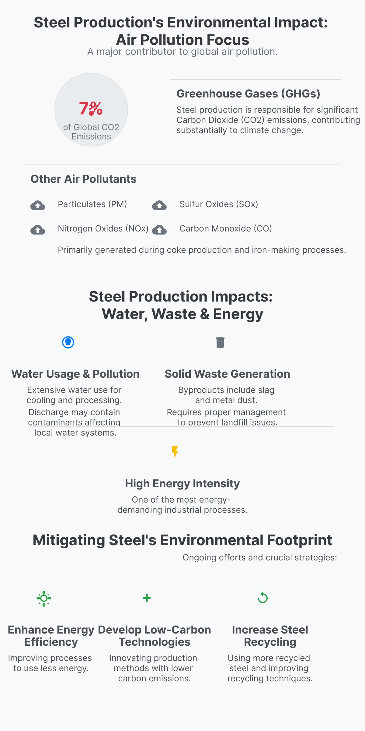 Environmental Impact of Steel Production A Detailed Analysis