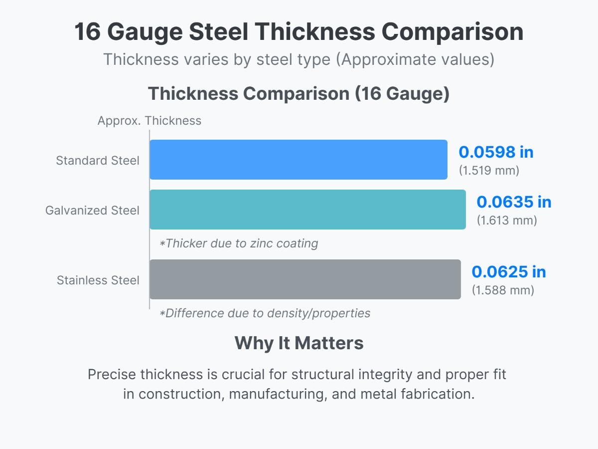 How Thick is 16 Gauge Steel Understanding Metal Gauge Thickness