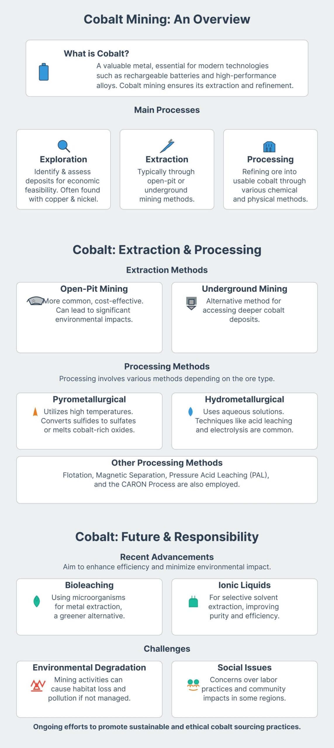 How is Cobalt Mined Process, Methods, and Impact