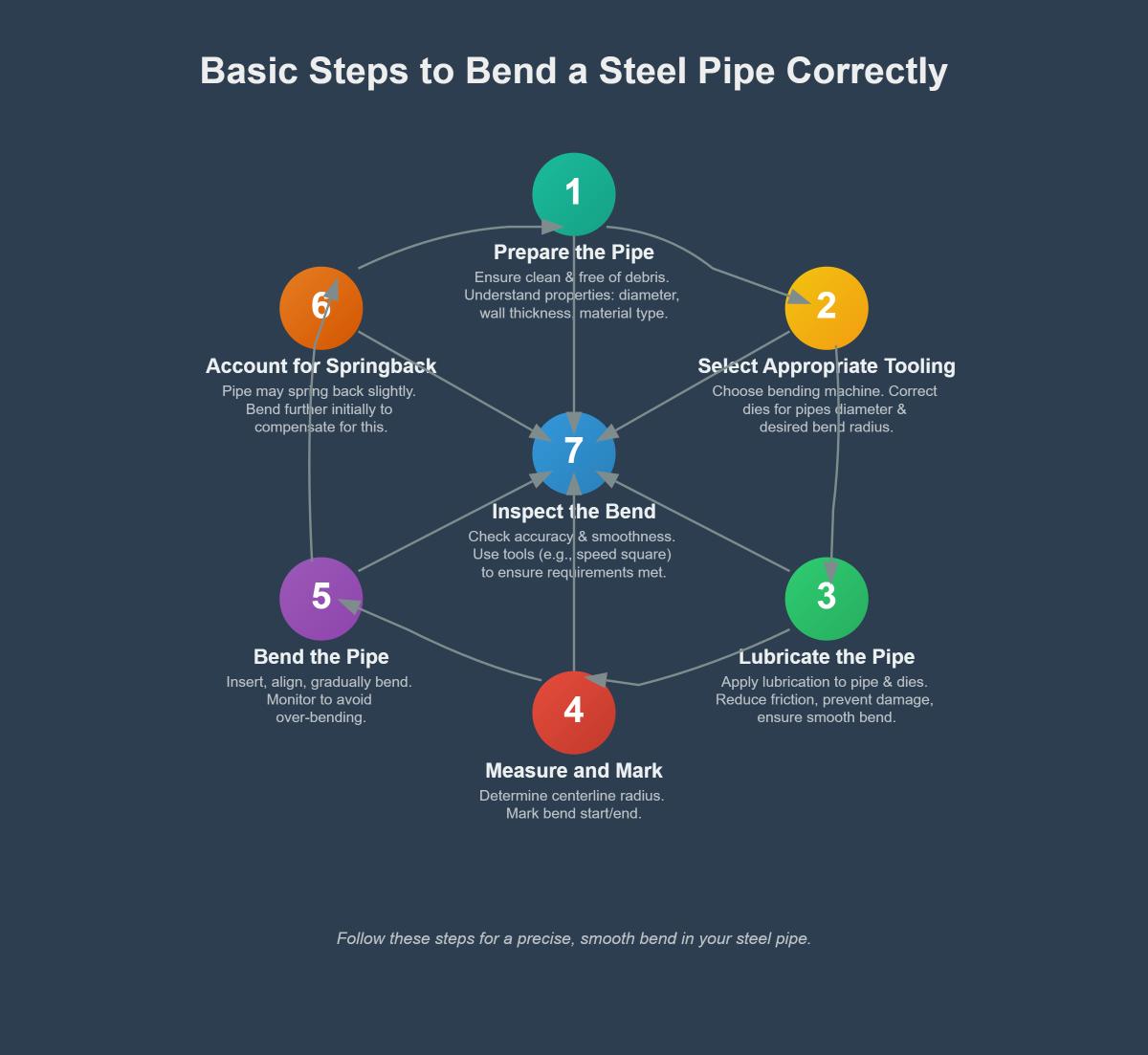 How to Bend Steel Pipe A Complete Beginner's Guide