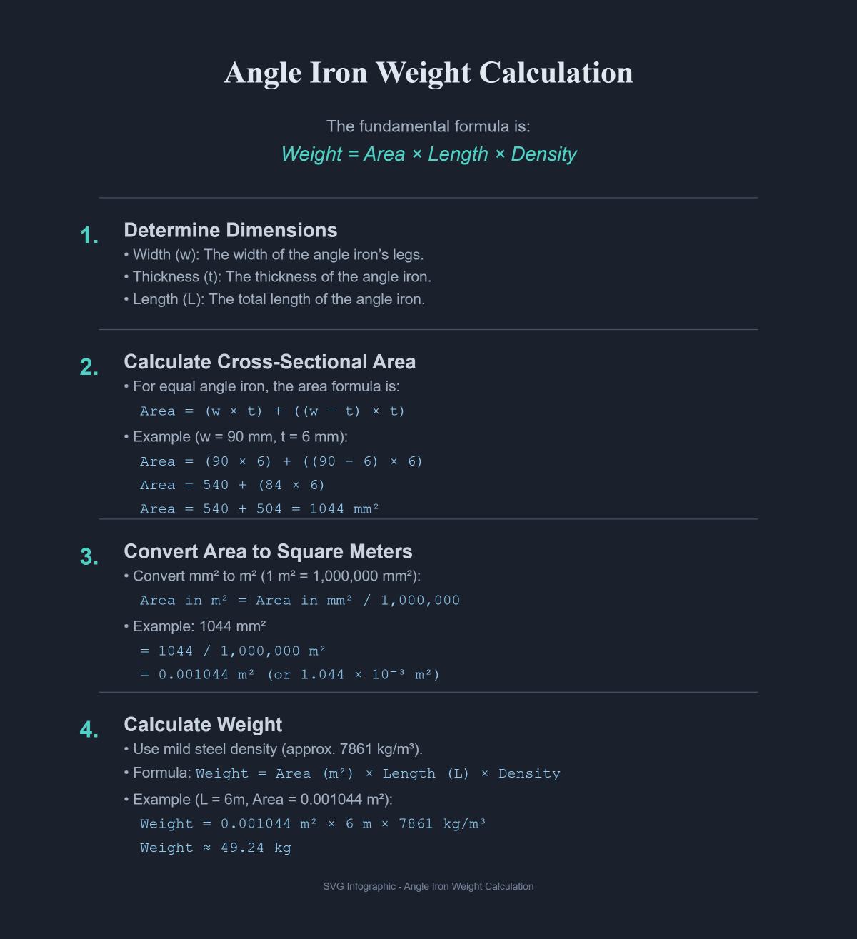 How to Calculate the Weight of Angle Iron A Comprehensive Guide