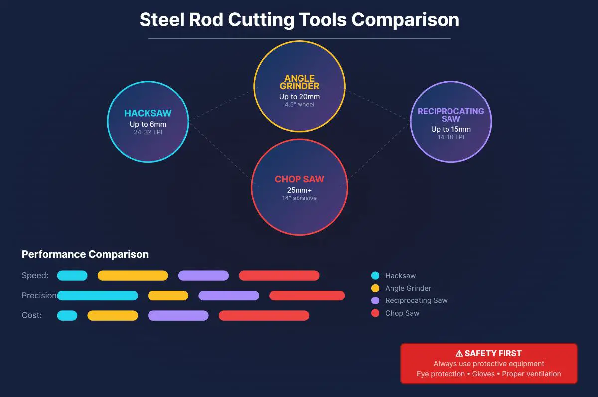 How to Cut Steel Rods at Home A Step-by-Step Guide