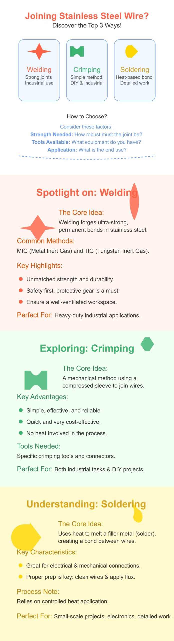 How to Join Stainless Steel Wire A Step-by-Step Guide