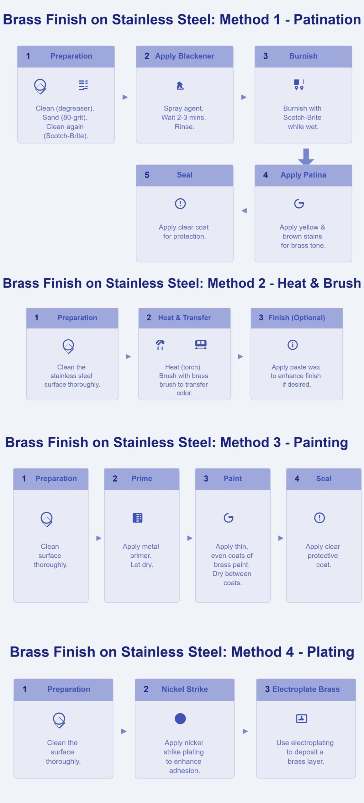 How to Make Stainless Steel Look Like Brass A Step-by-Step Guide