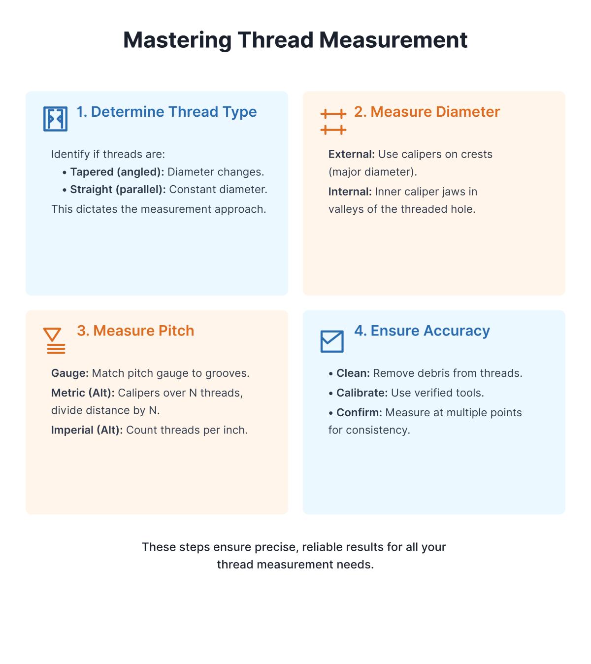 How to Measure Thread Size A Precision Guide
