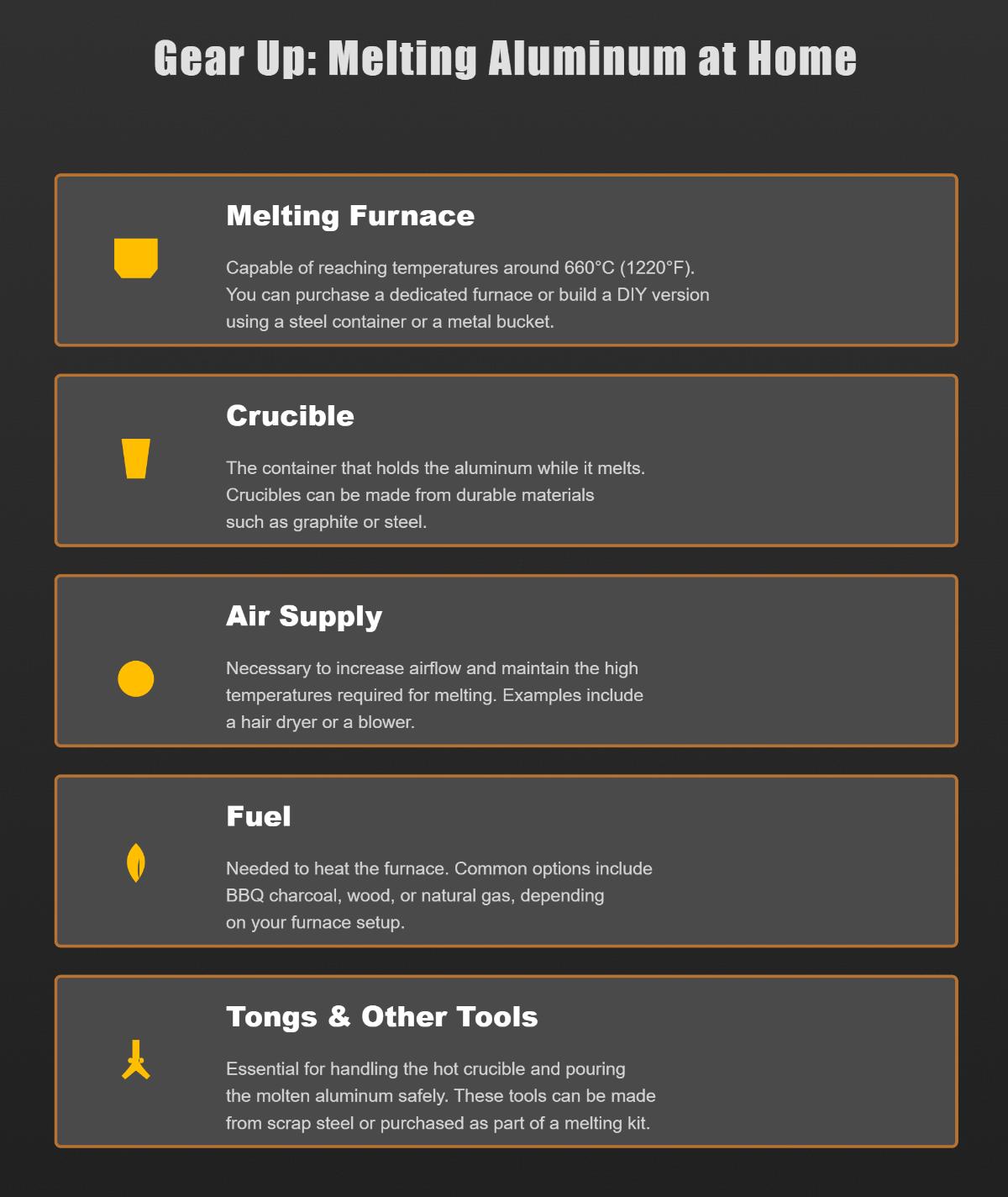 Comment faire fondre l'aluminium - Guide complet étape par étape