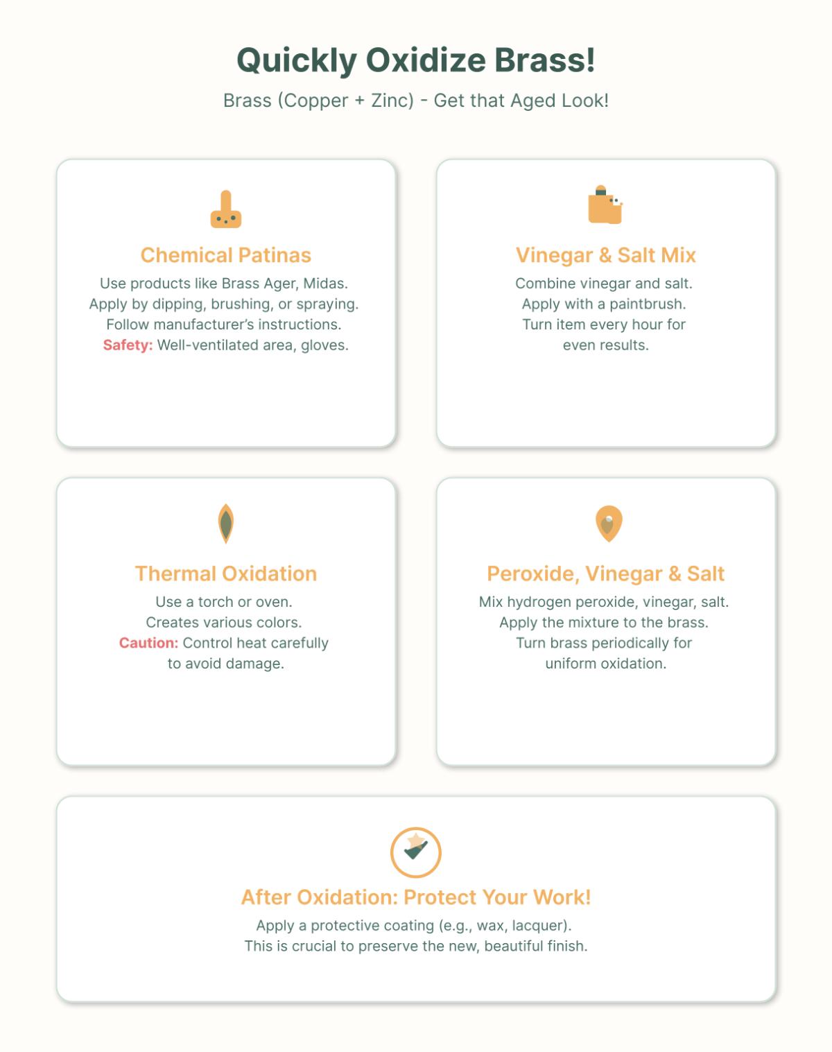 Comment oxyder le laiton - Guide complet