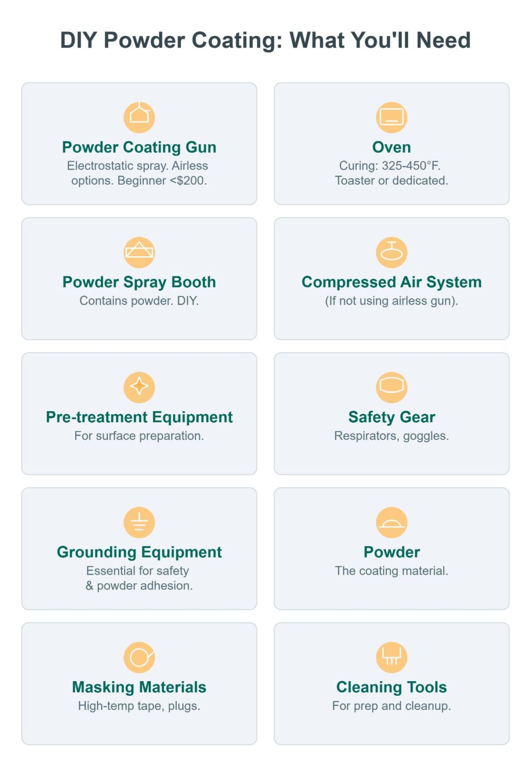 How To Powder Coat At Home