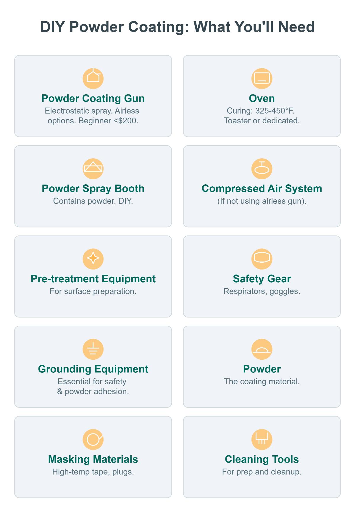 How to Powder Coat at Home A Beginner's Guide