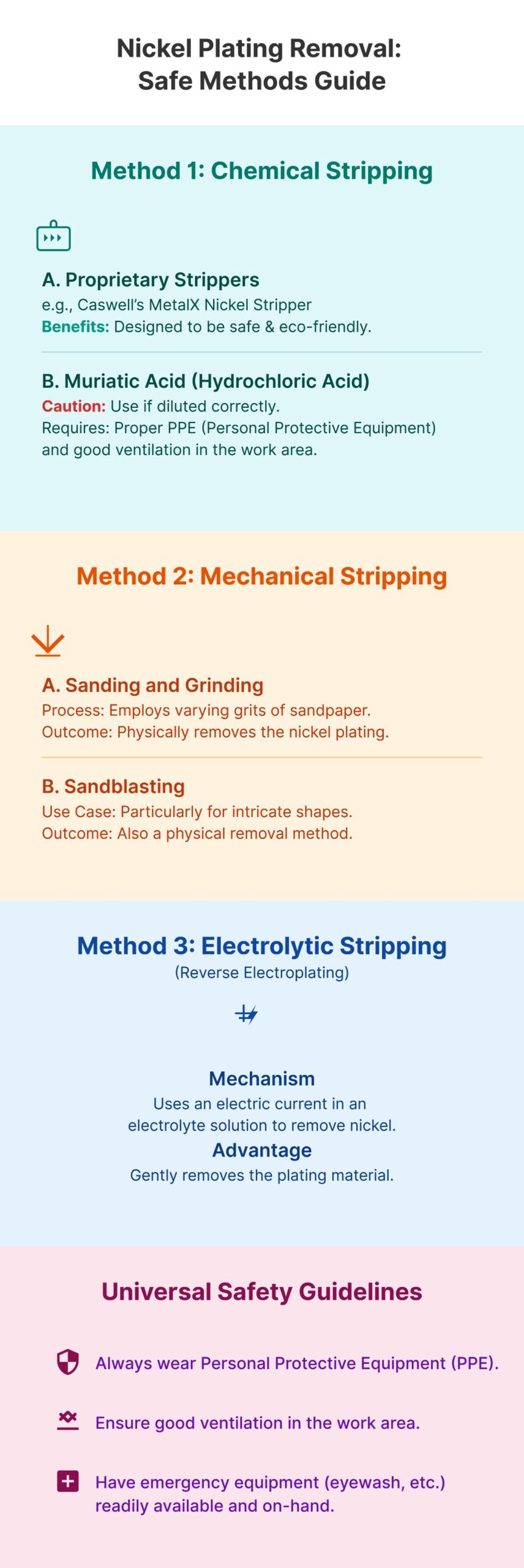 How to Remove Nickel Plating from Steel A Beginner's Guide