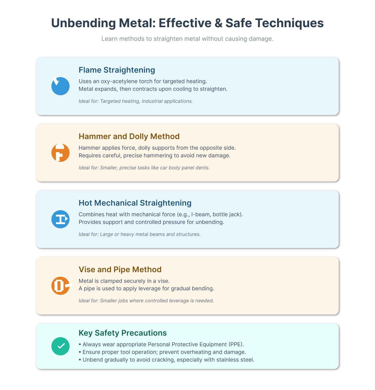 How to Unbend Metal Effective Methods and Tools