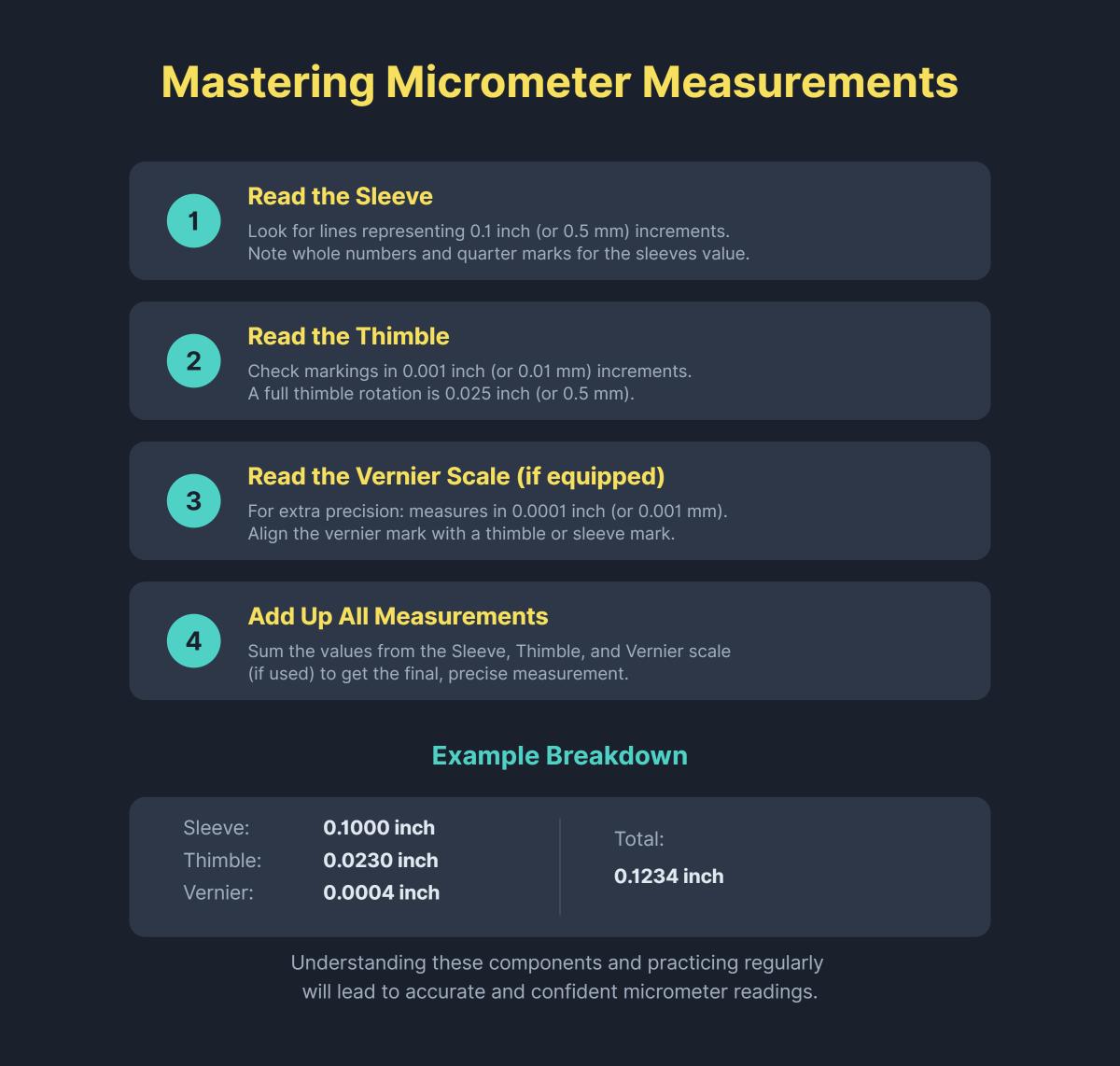 How to Use a Micrometer Step-by-Step Guide for Beginners