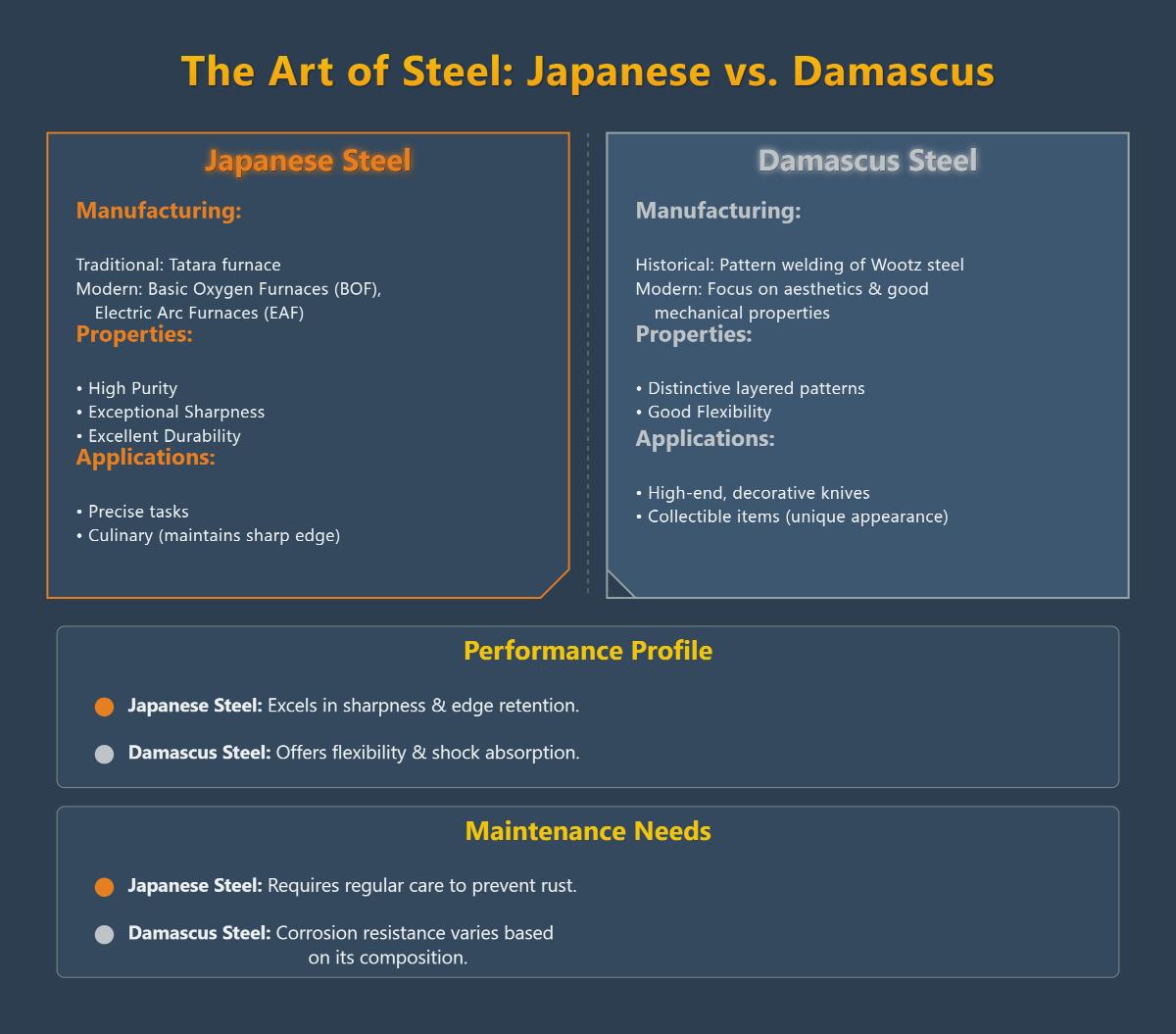 Japanese Steel vs Damascus Steel What’s the Difference