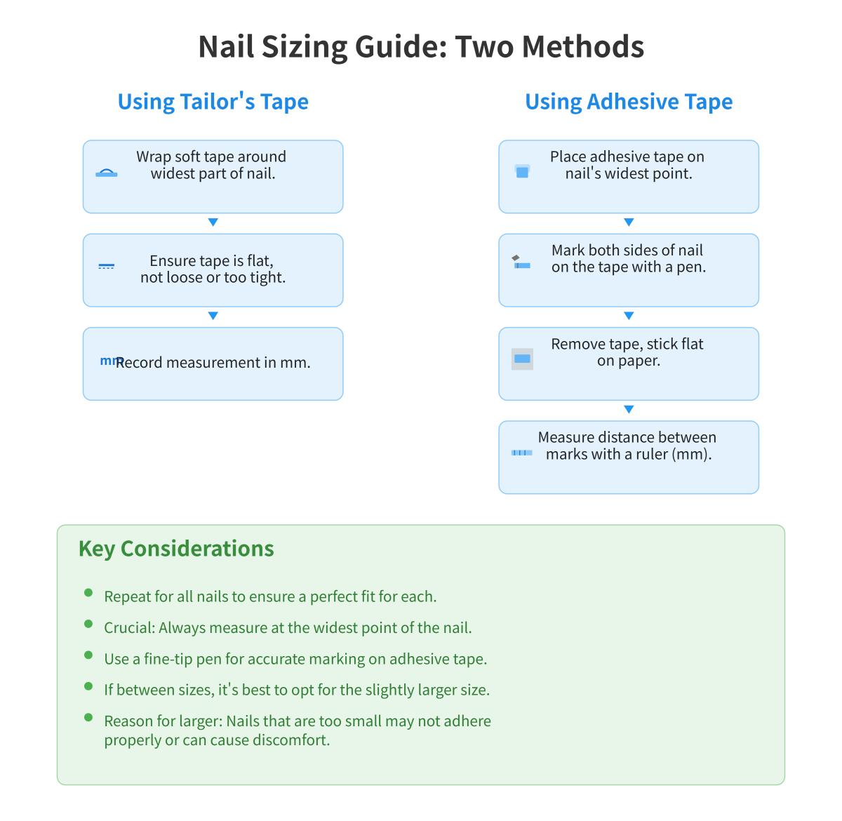 Nail Size Chart Understanding Penny Size and Types of Nails
