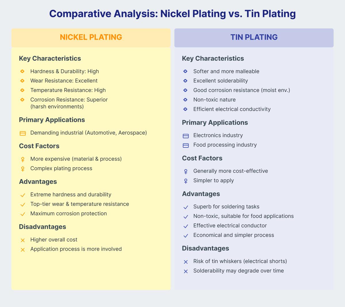 Nickel Plating vs. Tin Plating A Comprehensive Guide to Their Differences