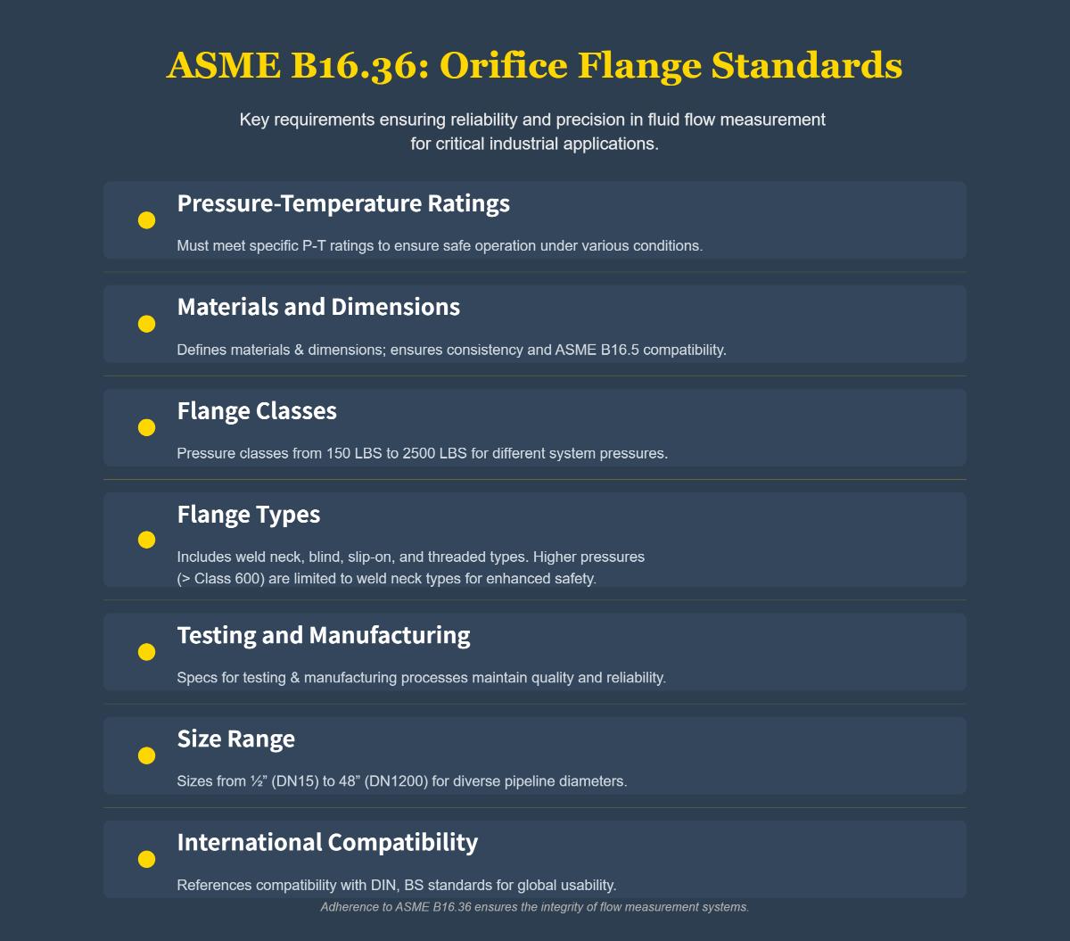 Orifice Flange Explained ASME B16.36 Standards