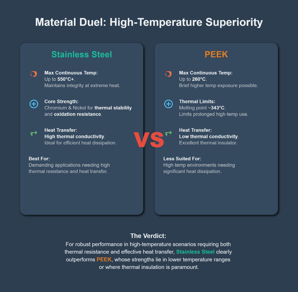 PEEK vs Stainless Steel A Comprehensive Comparison