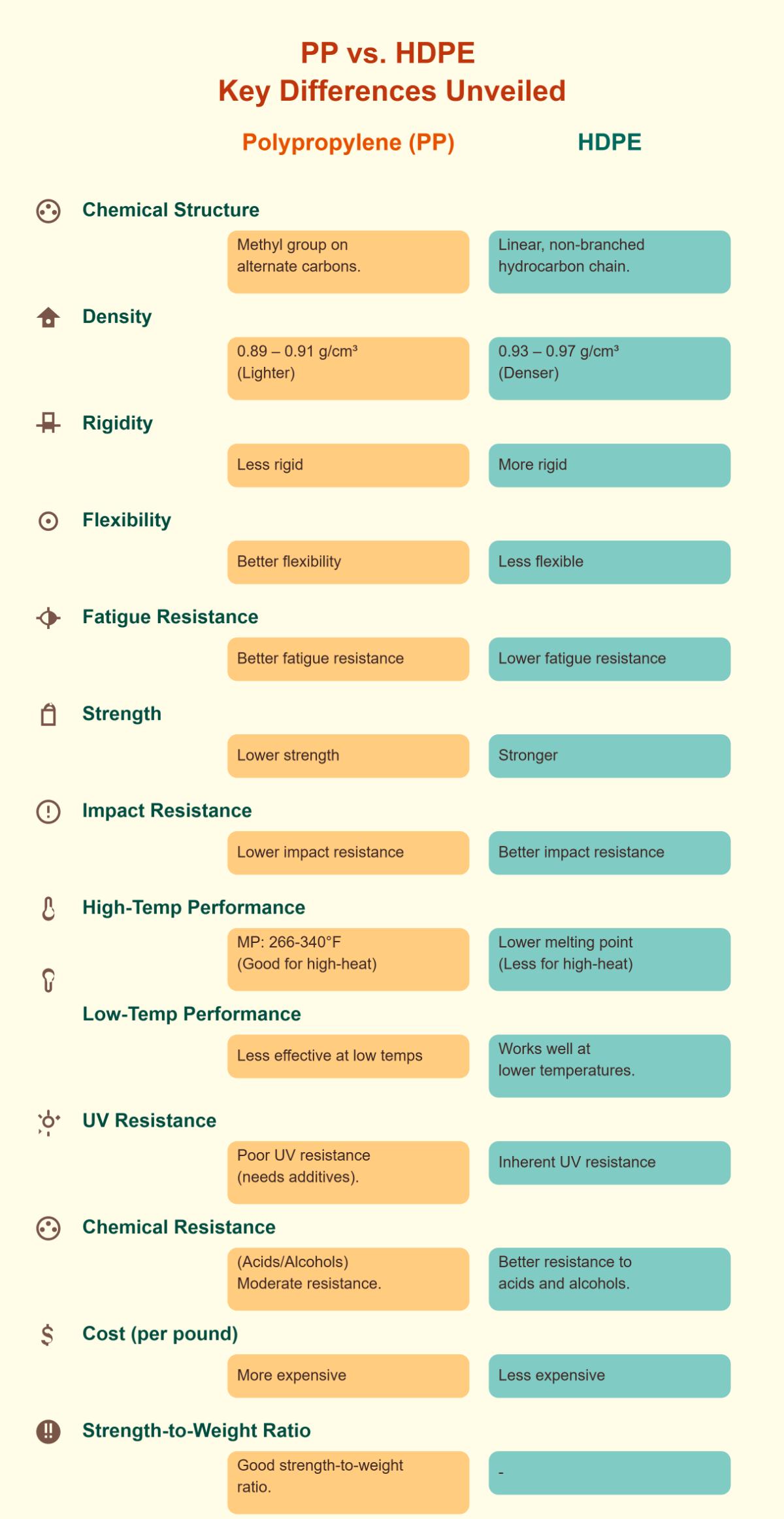 Polypropylene vs. HDPE Material Differences and Comparisons