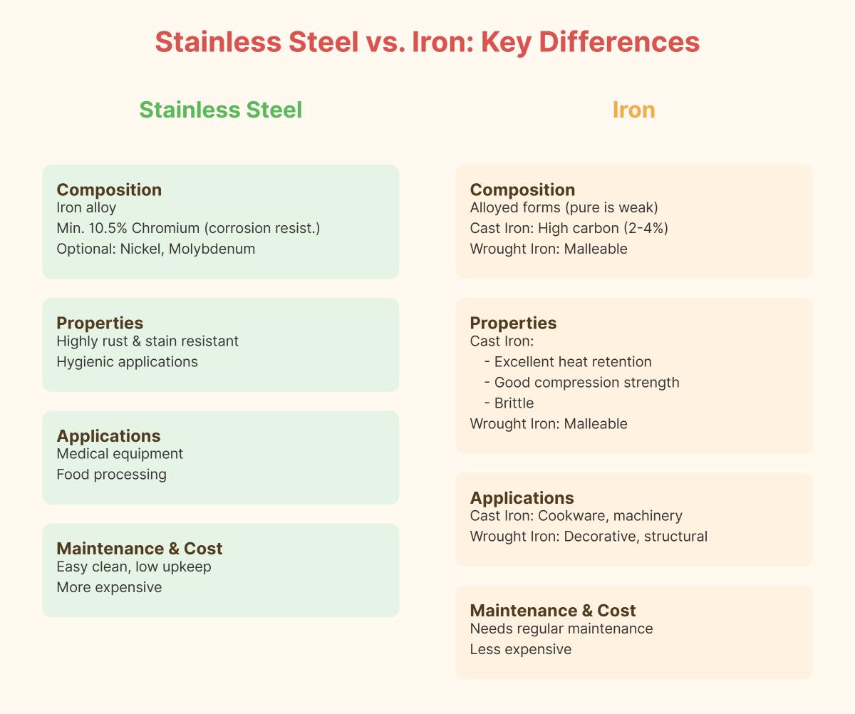 Stainless Steel vs Iron A Comprehensive Comparison