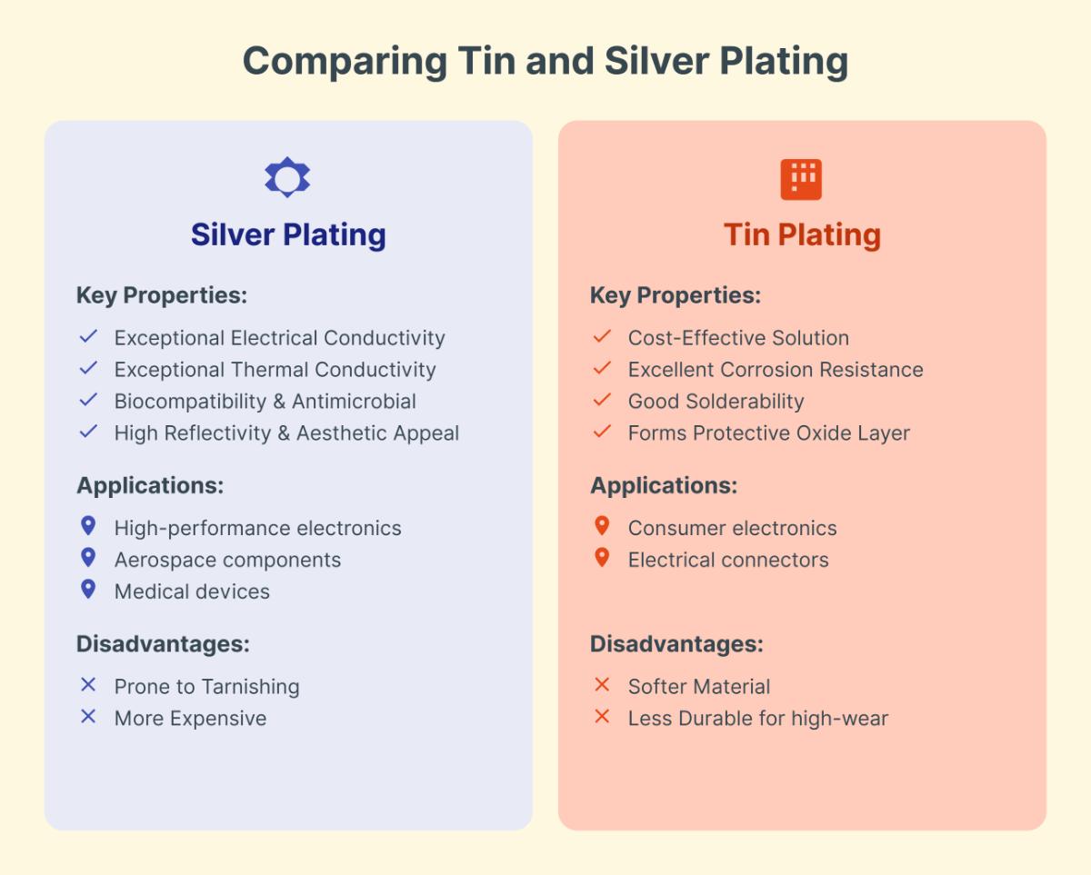 Tin Plating vs Silver Plating What's the Difference
