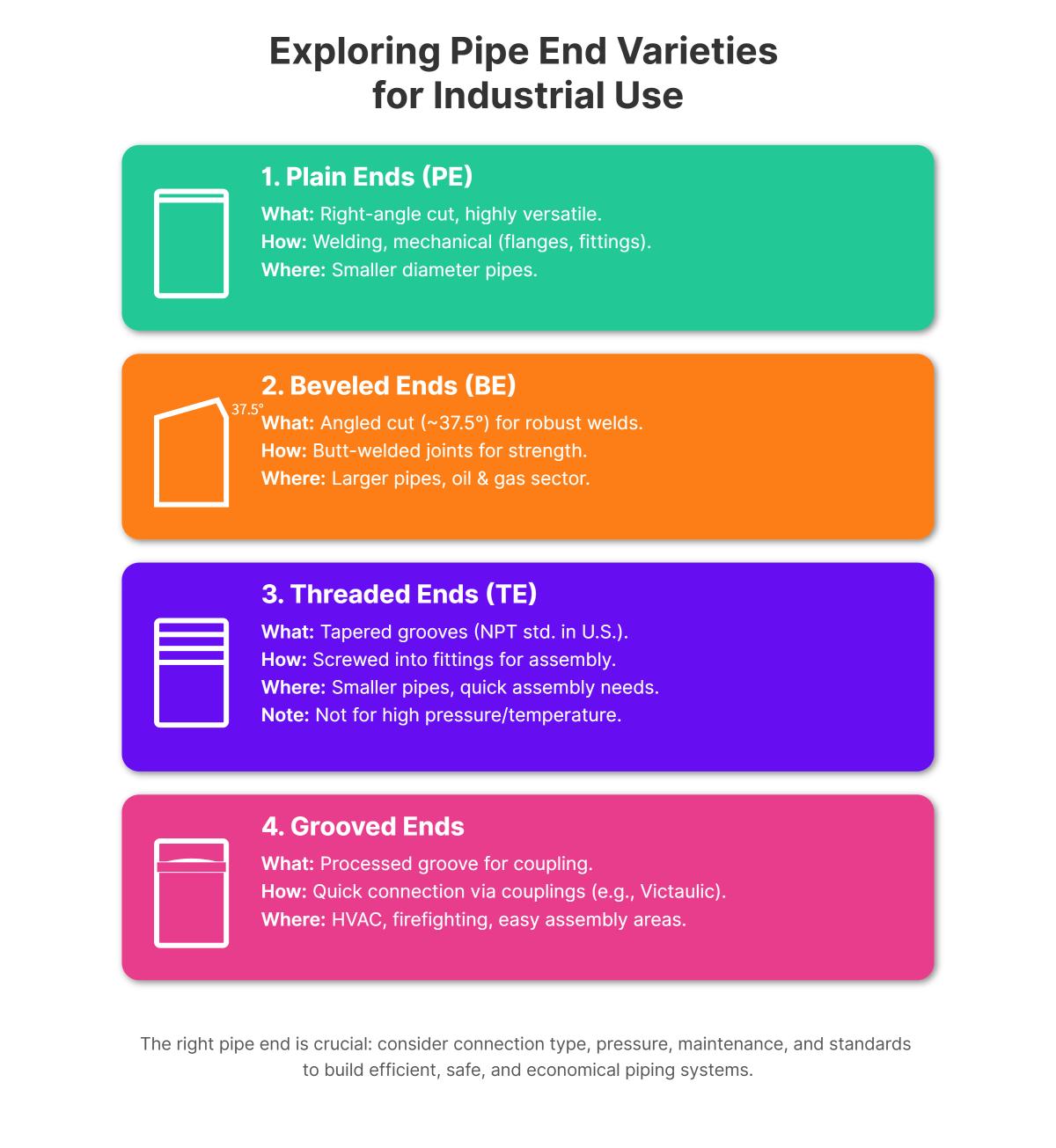 Understanding Different Types of Pipe Ends A Beginner's Guide