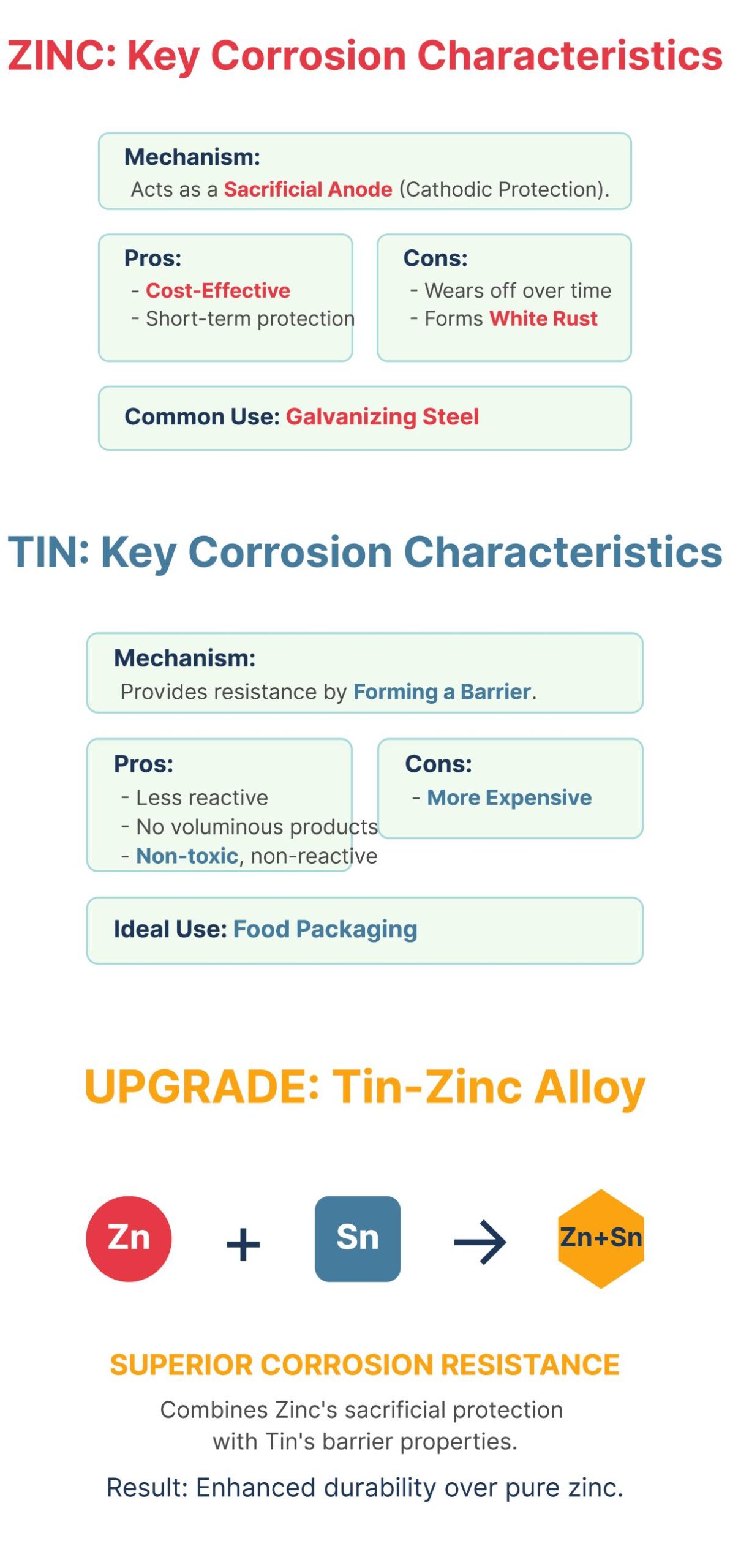 Zinc vs Tin What's the Difference A Comparative Analysis