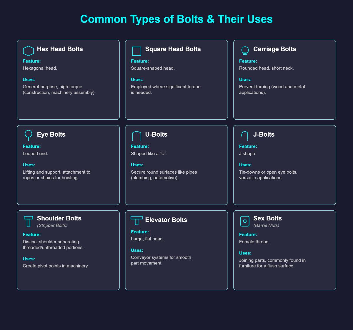 Guide complet des types de boulons et de leurs applications
