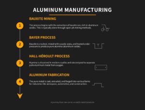 Comprehensive Overview of the Aluminum Manufacturing Process - MFG Shop