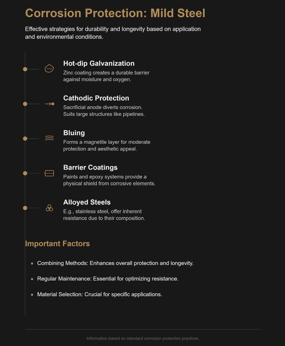 How to Protect Mild Steel from Corrosion Effective Methods