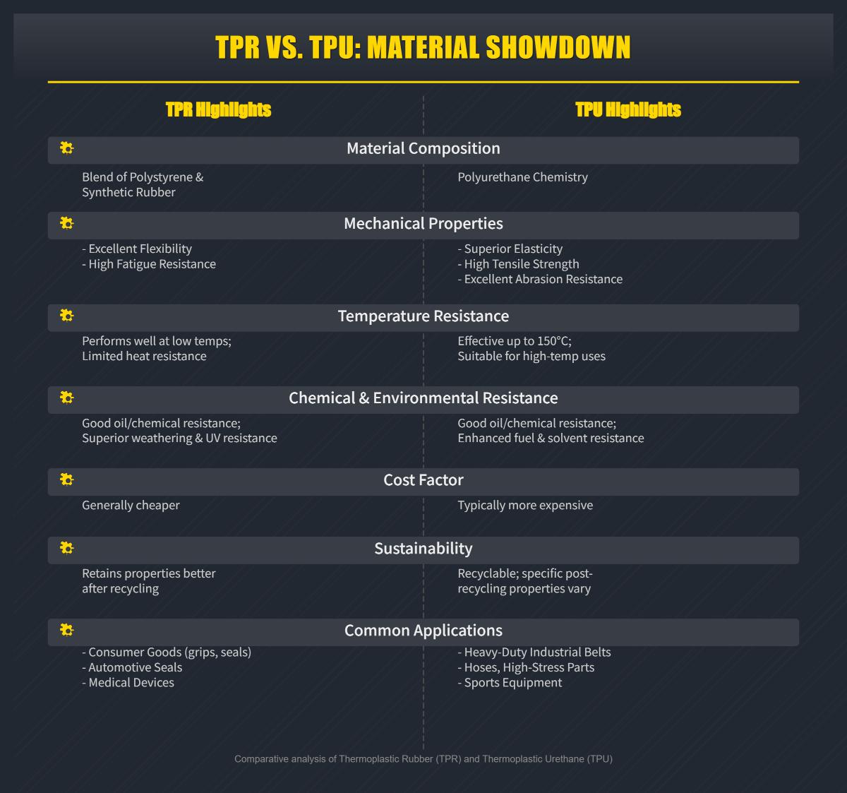 TPR vs TPU Vergleich von Thermoplastischem Gummi und Thermoplastischem Urethan