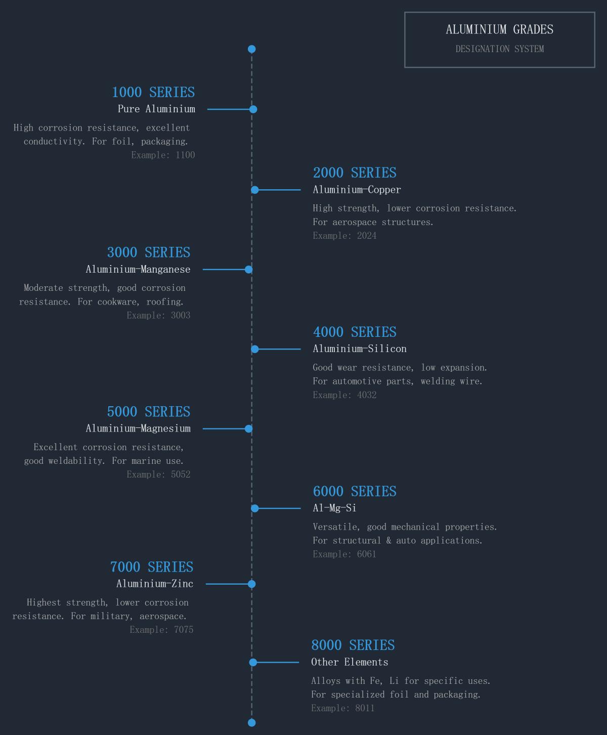 Comprehensive Guide to Aluminium Grades and Identification - MFG Shop