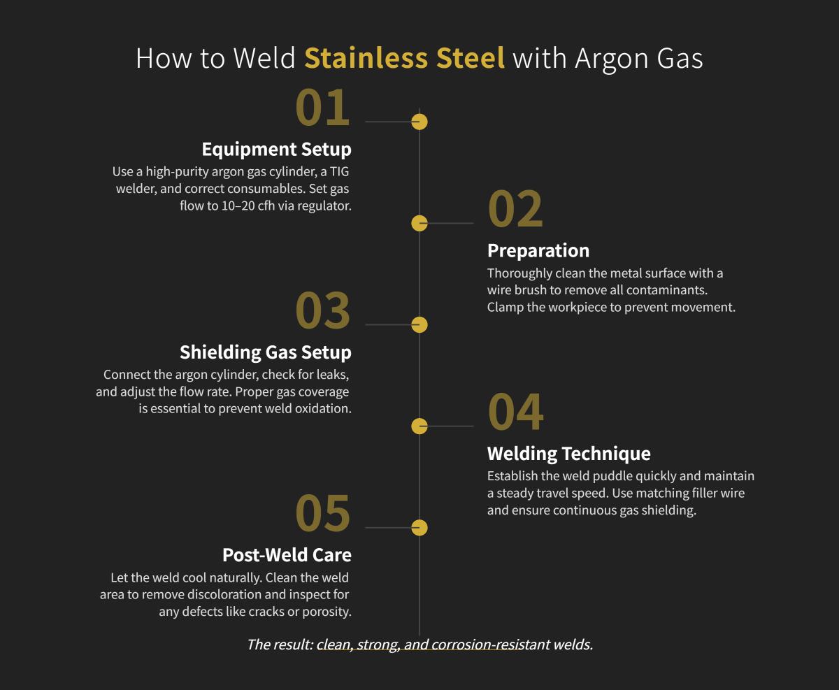 Argon Welding For Stainless Steel shop.machinemfg.com