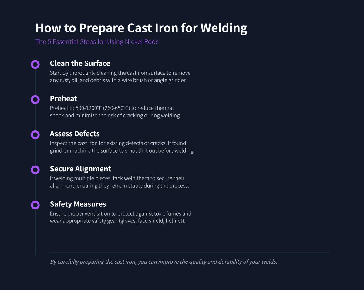 Welding Cast Iron With Nickel Rod shop.machinemfg.com