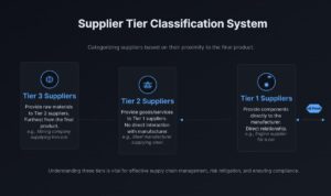 Understanding Supplier Tiers: A Step-by-Step Guide for Beginners - MFG Shop